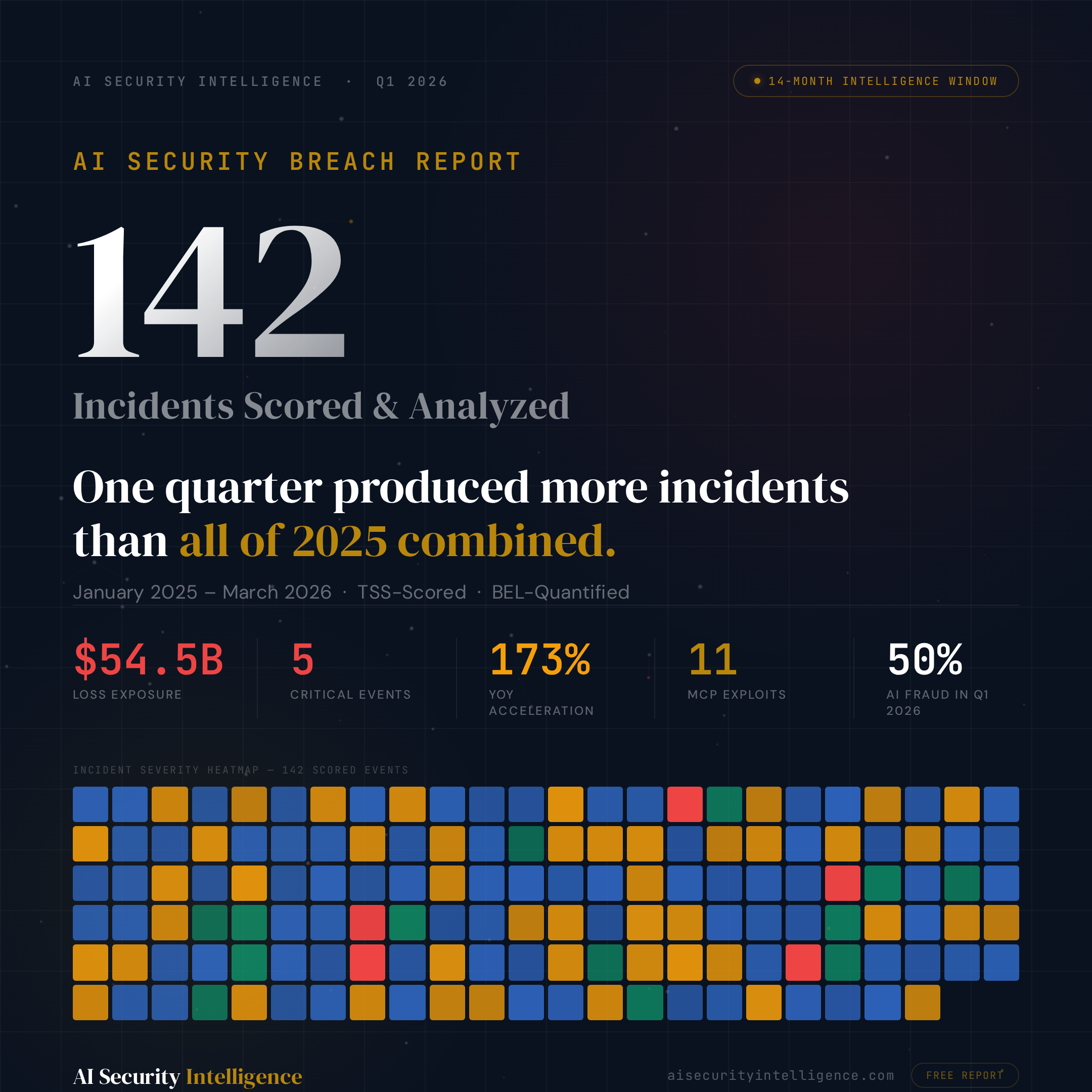 2026 AI Breach Report cover